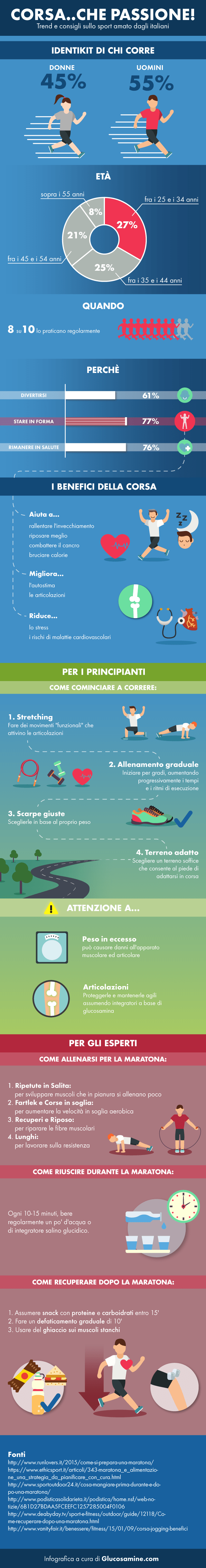 Corsa che passione: una infografica svela lo sport amato dagli italiani